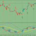 MetaTrader TDI Expert Advisor How to use the TDI Expert Advisor When Trading (download 4 MetaTrader)