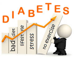 Diabetes Treatment in Hyderabad