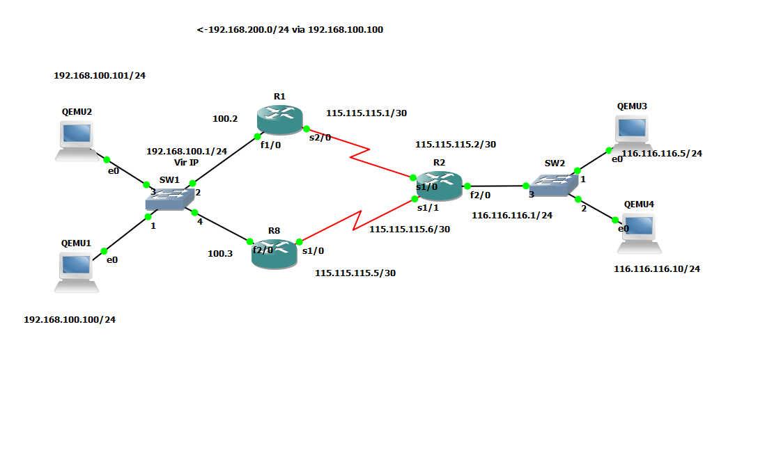 Южные сети телефон. Cisco CCNA схемы сети. Балансировка сети Cisco. Nat маршрутизация фото. Cisco письмо.