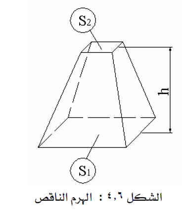 الحجوم بيت المساحة