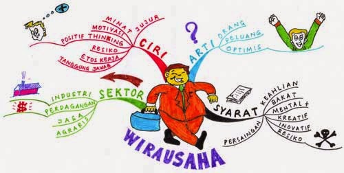 Kepemimpinan Dalam Berwirausaha Liputan4 Com