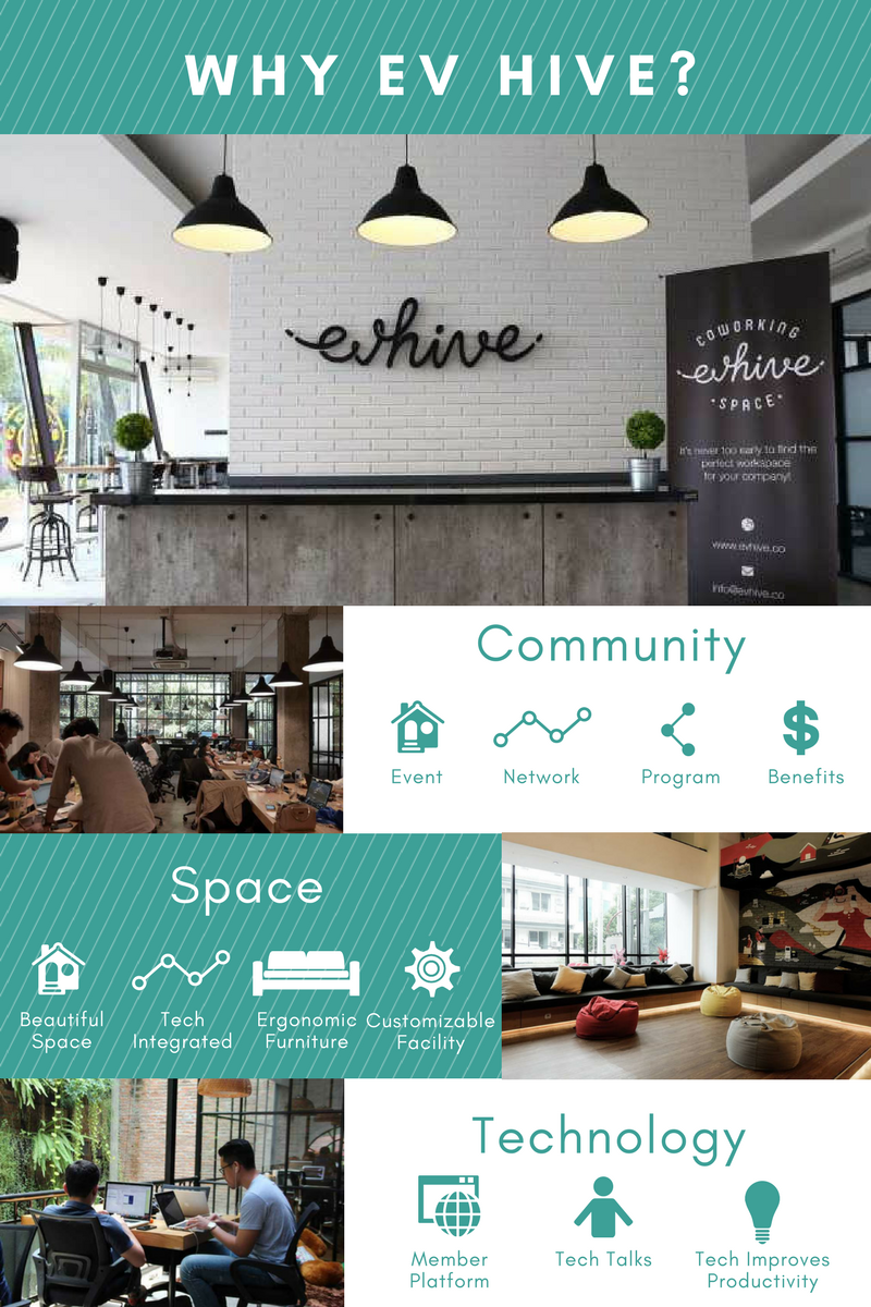 EV Hive coworking space EV Hive coworking space