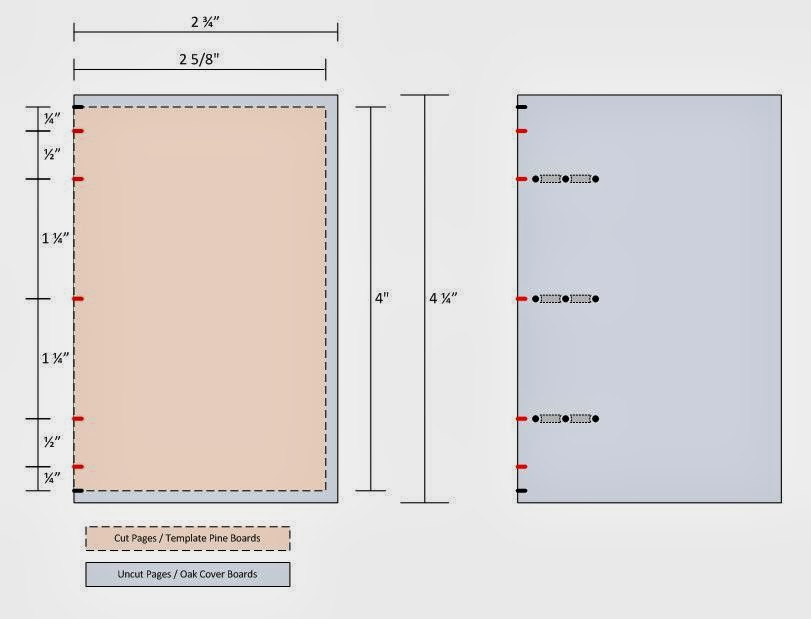Ercc Glaison Medieval Bookbinding Class