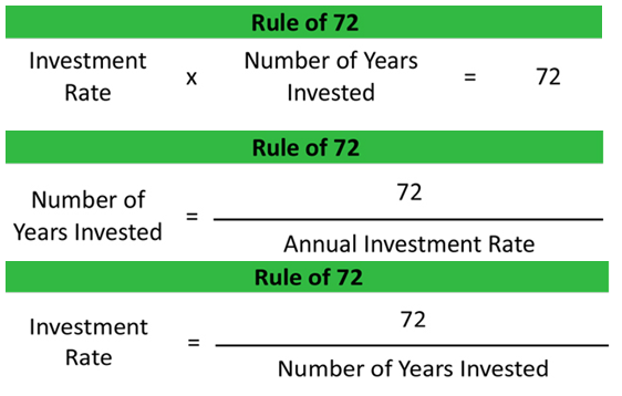 rule of 72