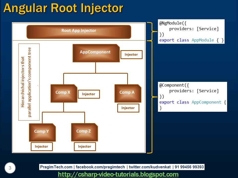 Sql server, and c video tutorial Angular root injector