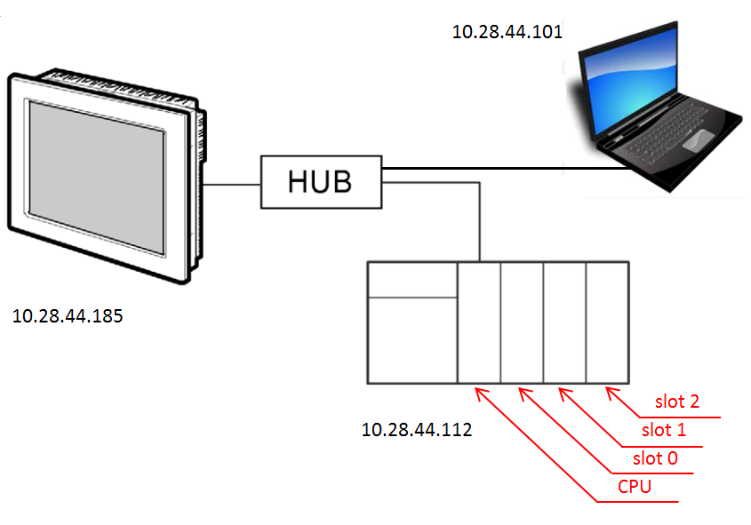 Make it easy!: PLC Mitsubishi with Touch screen Proface