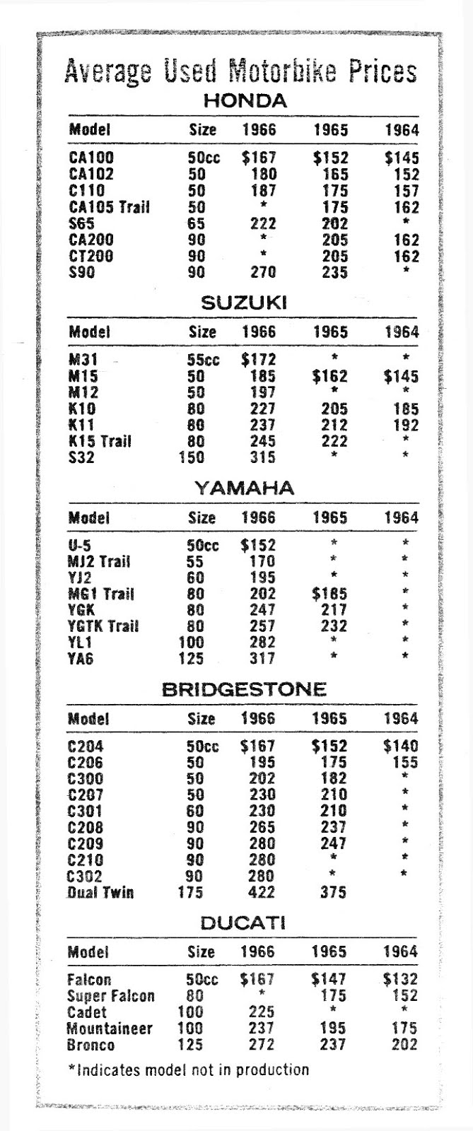Progress is fine, but it's gone on for too long. Used motorcycle