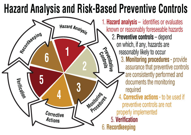 Hazard Analysis Telegraph hazard-analysis-telegraph