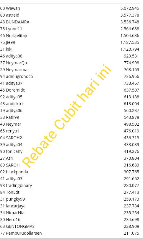 Opsi binary broker menerima neteller