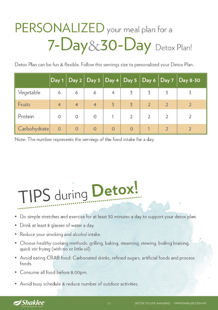 detox untuk kurus, detox untuk diet, eat clean, detox to help lose weight, detox and weight lose, detox kurus, detox water, detox untuk kempiskan perut, detox untuk buang toksin