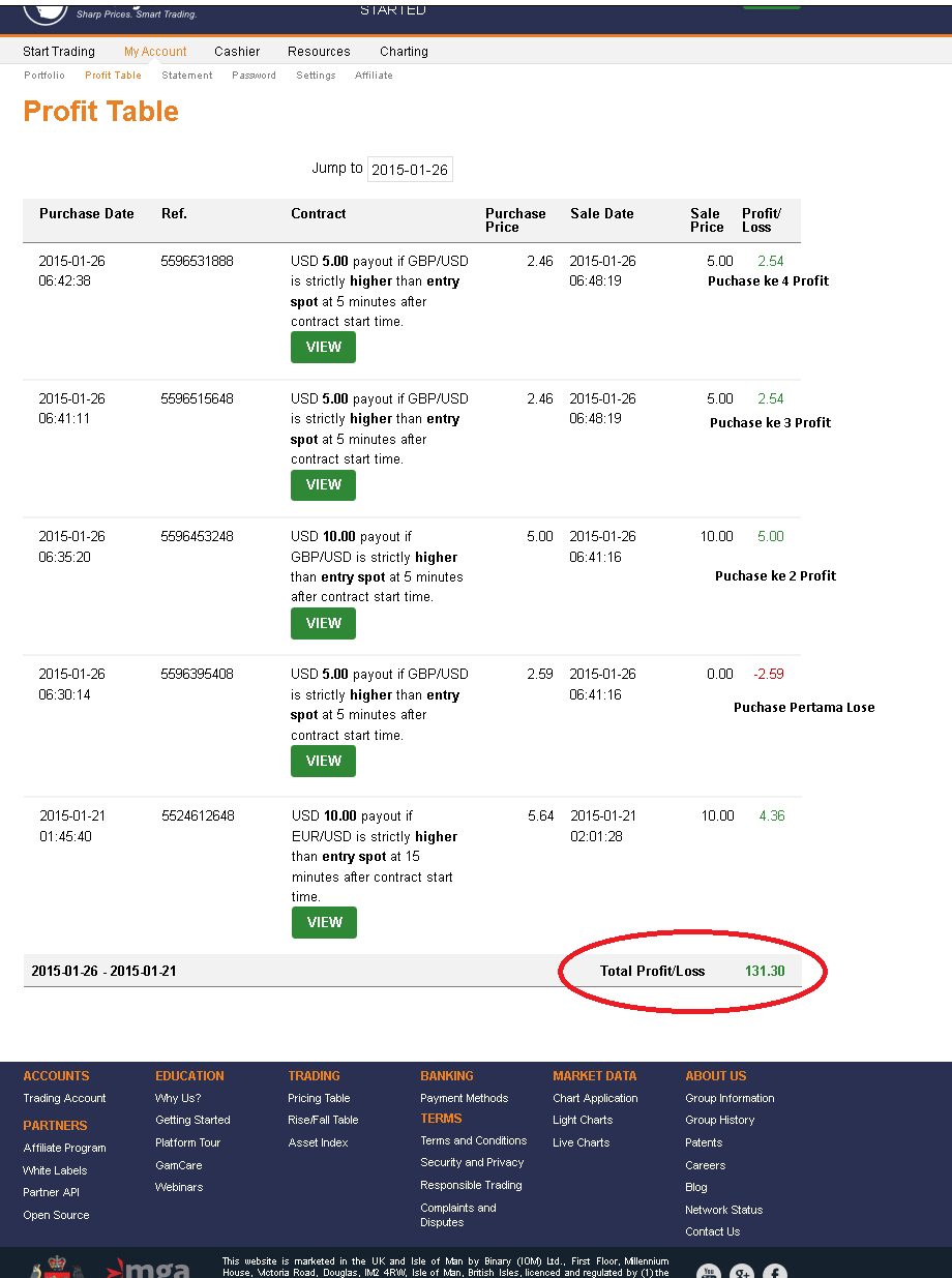 Trik trading binary options