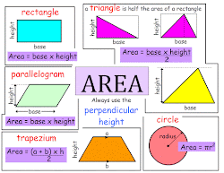 formula area formulas math grade geometry poster unit