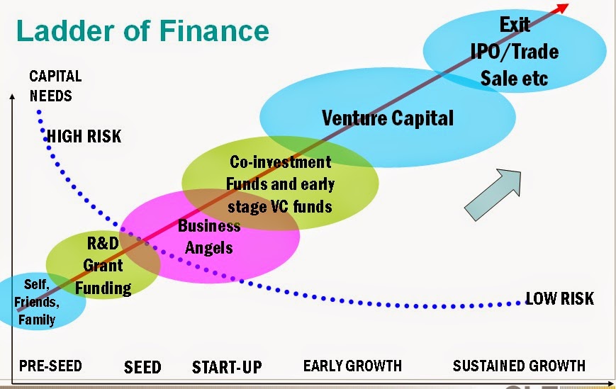 Financial Markets and Business Ethics Φεβρουαρίου 2015