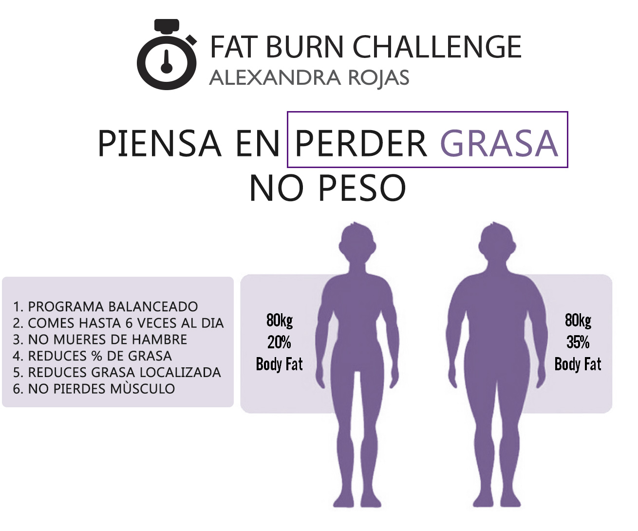 Porque se pierde volumen pero no peso