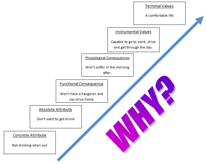 Global Waffle February 2011