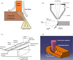 Some Experimental Investigation of ND-YAG Laser Cutting of Thin Copper sheets