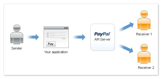 Parallel Payment