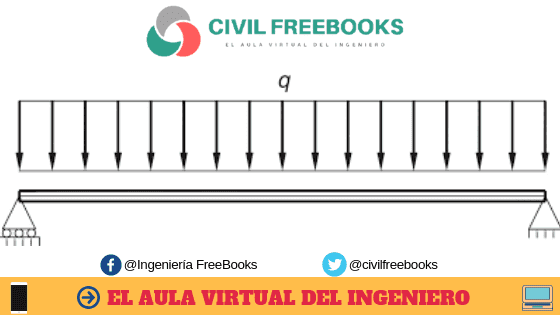 que es una viga que es una viga