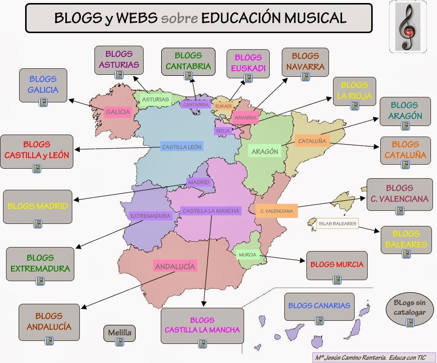 Musikako blogak erkidegoka