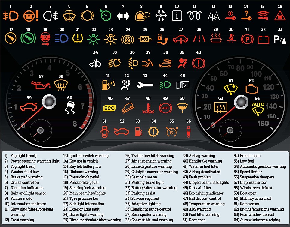 Car Dashboard Symbols MechanicsTips