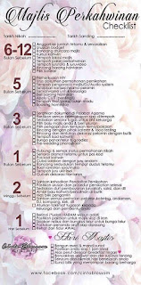 Checklist Sebelum Majlis Perkahwinan