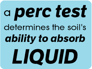 A perc test determines the soil's ability to absorb water