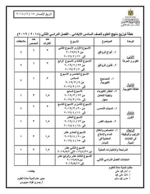 توزيع مناهج كل مواد ابتدائى ترم ثانى2019 51650017_2230441567228978_5876124343125147648_n