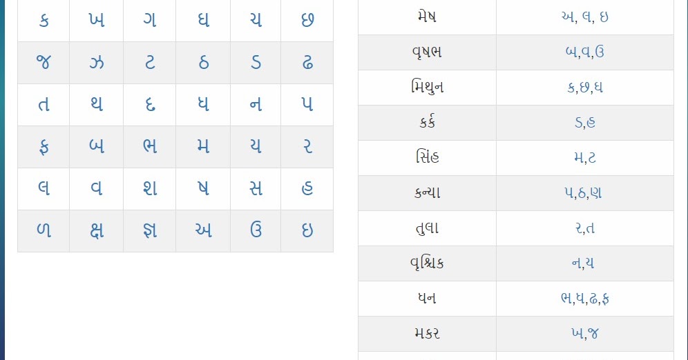 Gujarati Boy and Baby Name List Wonderful programme