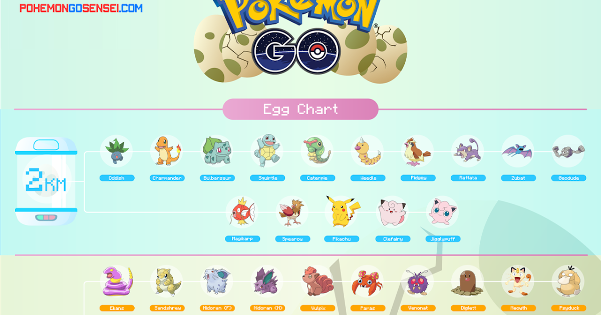 Pokemon Go Eggs Chart