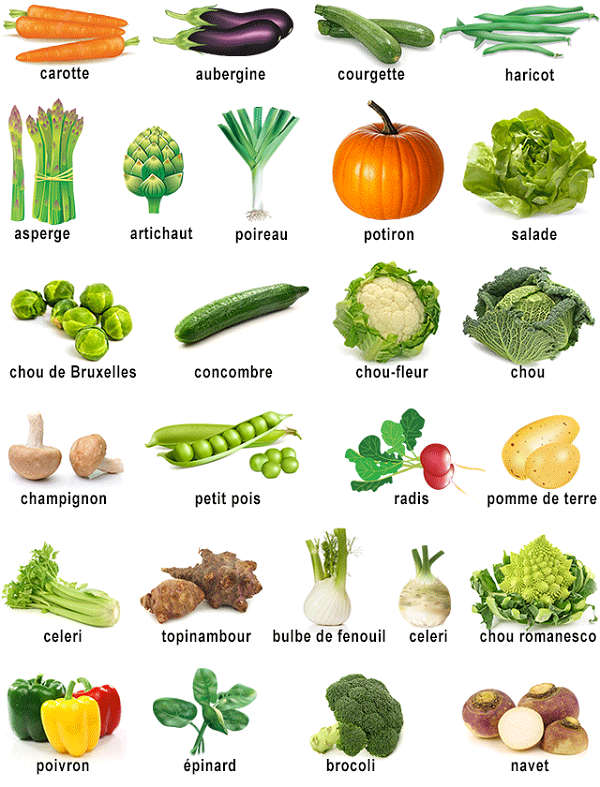 Autour de la gastronomie Vocabulaire par l'image fruits secs , fruits , légumes Autour de la gastronomie Vocabulaire par l'image fruits secs , fruits , légumes