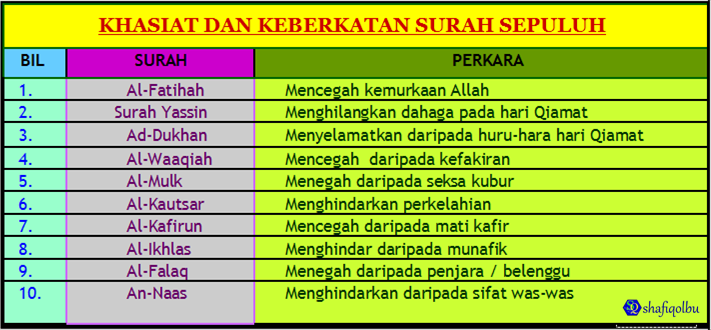 Rahsia Kelebihan Surah Al Fatihah 7 Kelebihan Surah Al Fatihah Yang