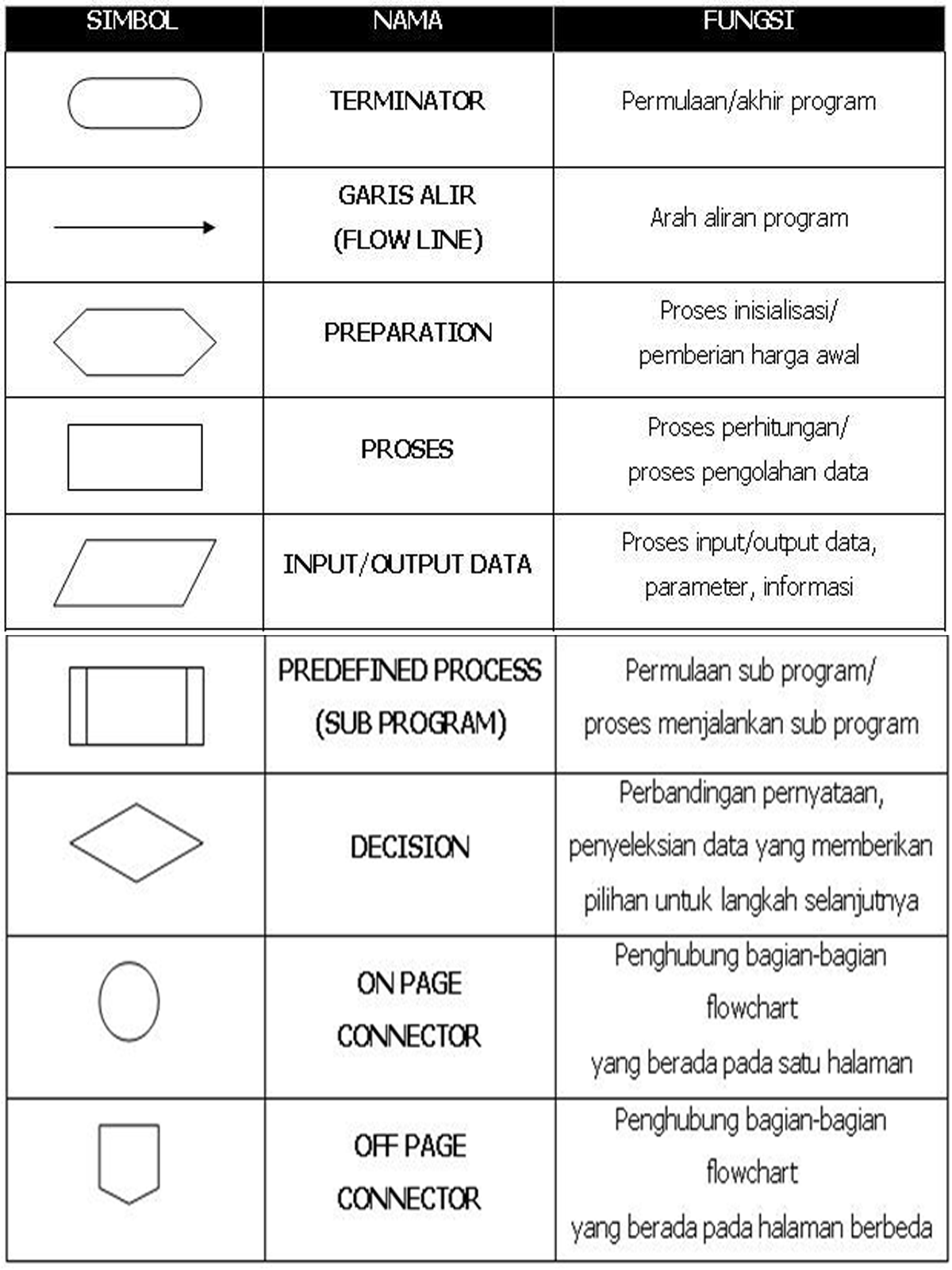 Mengenal Macam Jenis Tipe Router Berdasarkan Mekanismenya Dioda Lengkap