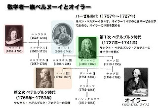 フォト