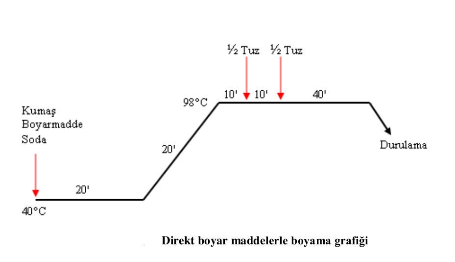 Nylon Polyamid Boyama Tekstilbilgi Net