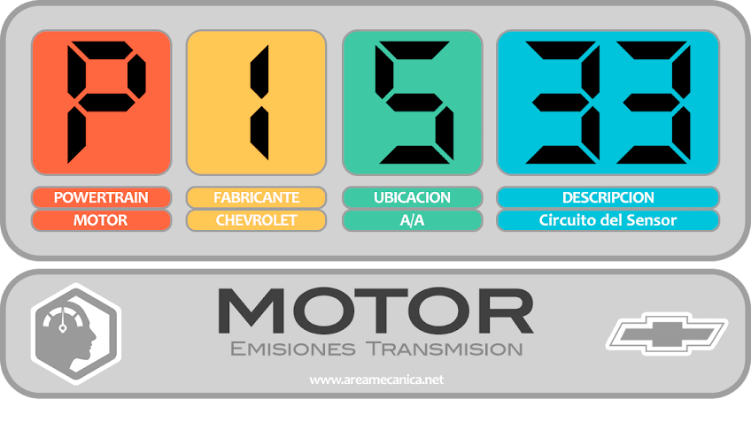 CODIGOS DE FALLA: Chevrolet (P1500-P15FF) Motor | OBD2 | DTC