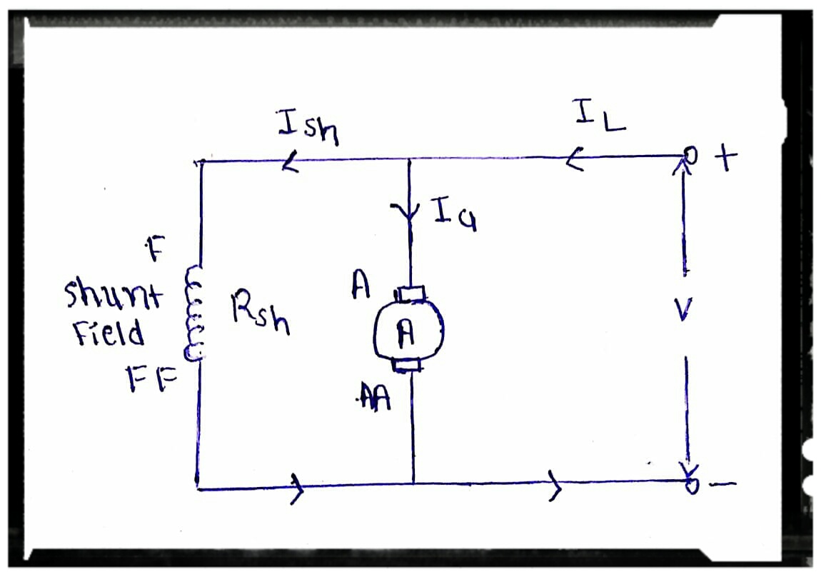 Types of DC Motor