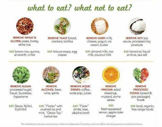 food good gerd