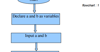 CHAPTER 2 :Introduction to various Programming Constructs in C++ ...