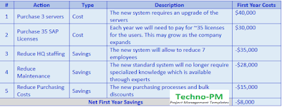 Business Case- Cost Benefit Analysis business case-cost benefit analysis