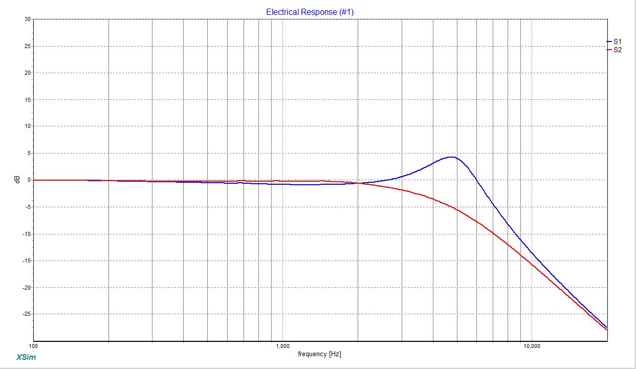 A Speaker Maker's Journey Crossover Basics The Zobel