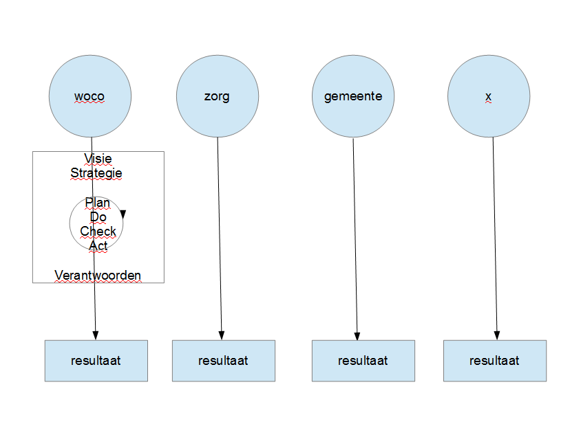 account wijzigen ander primair alias emailadres