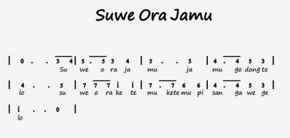 Not Pianika Lagu Suwe Ora Jamu - Daerah Jawa