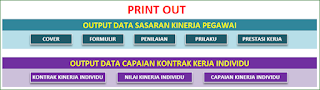 Menu Cetak SKP dan KKI Aplikasi Penilaian Sasaran Kinerja Pegawai (SKP - KKI)
