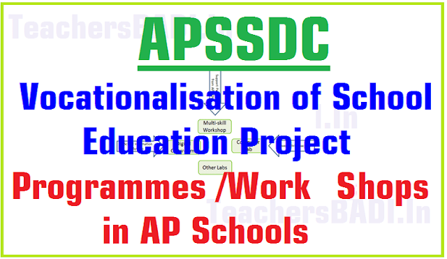 Vocationalisation of School Education project Programmes/Work Shops in AP Schools Vocationalisation of School Education project,Programmes,Work Shops in AP Schools
