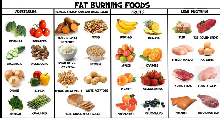 Image result for how to lose weight in a week