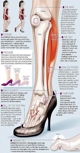 weight of heels