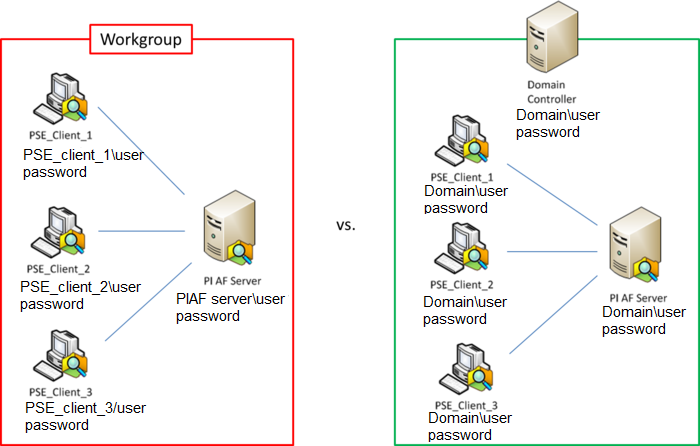 workgroup vs domain gopi