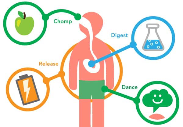 5 Easy Ways to Boost Your Metabolism 5 Easy Ways to Boost Your Metabolism