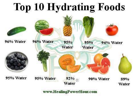 eating my way to better health food charts perham health my chart