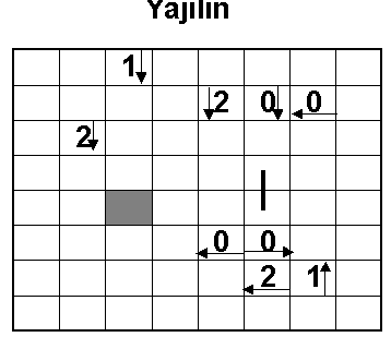 Yajilin : Logical Puzzles Series